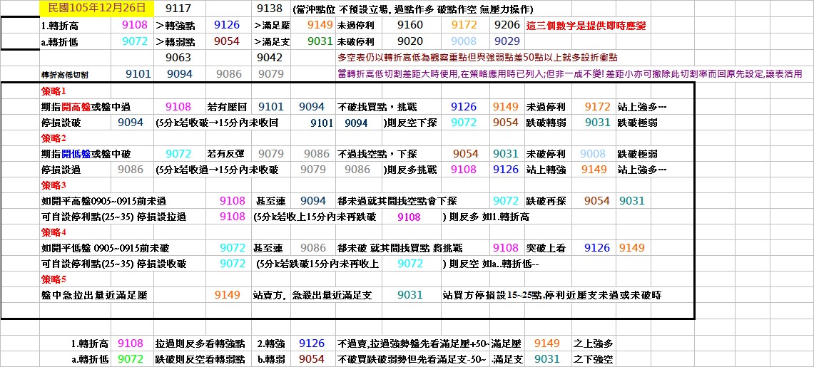 20161226期指操作策略.jpg