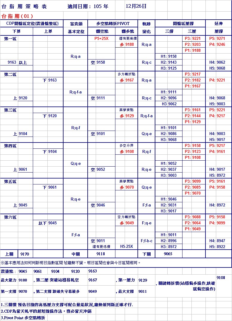 20161226期指策略表.jpg