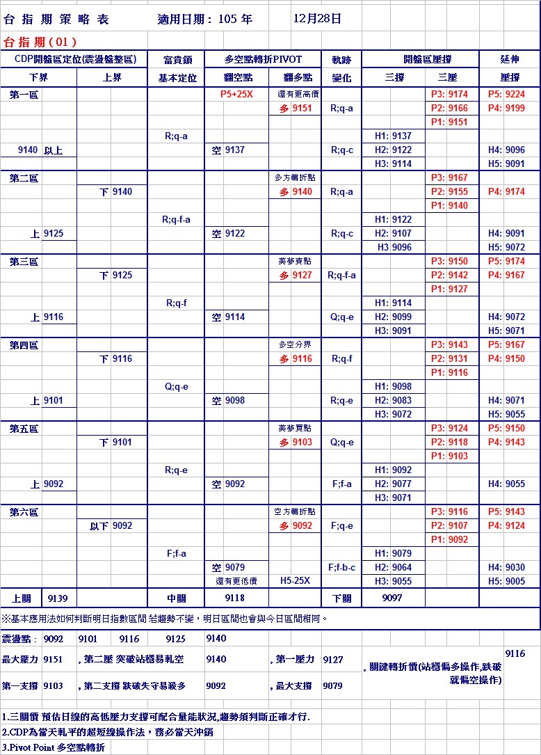 20161228期指策略表.jpg