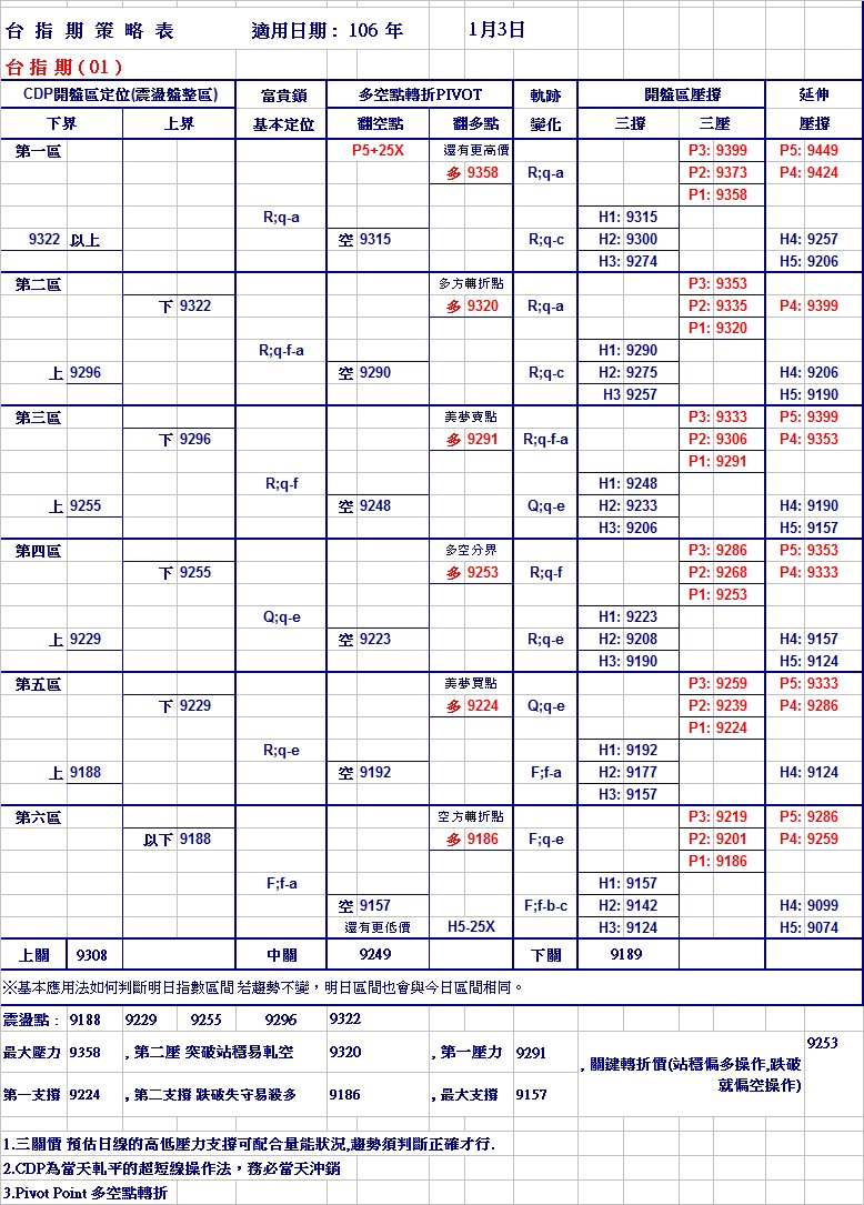 20170103期指策略表.jpg