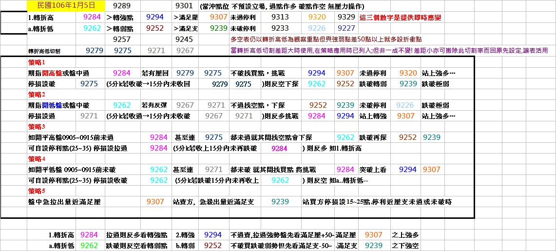 20170105期指操作策略.jpg