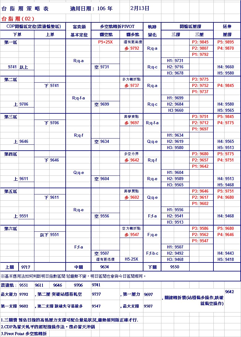 20170213期指策略表.jpg