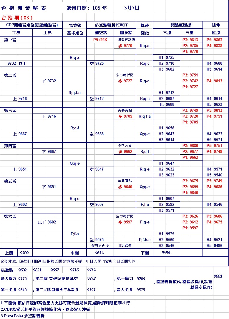 20170307期指策略表.jpg