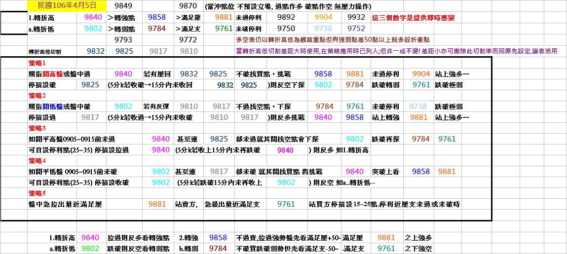 20170405期指操作策略.jpg