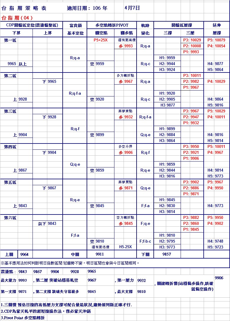 20170407期指策略表.jpg