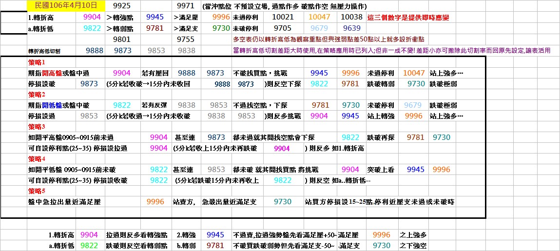 20170410期指操作策略.jpg