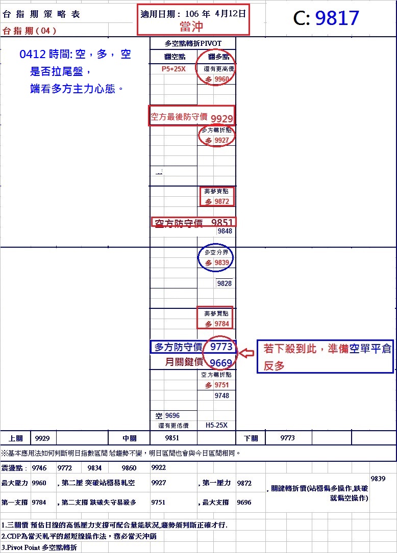 20170412期指策略表.jpg