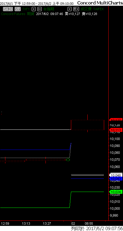 Capital MultiCharts1-00001-011.png