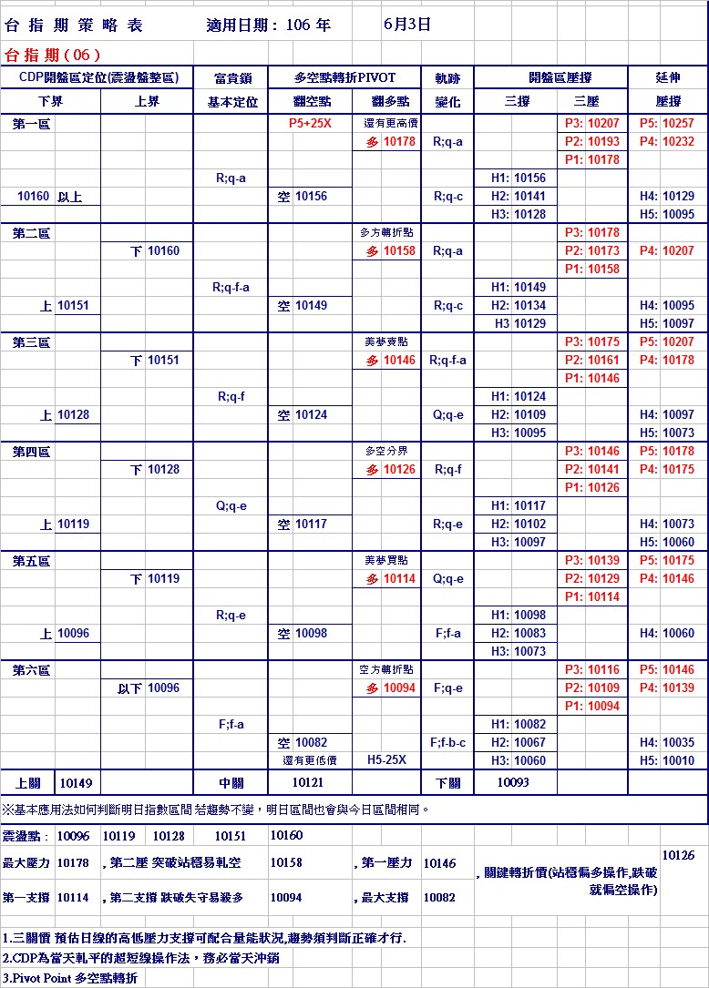 20170603期指策略表.jpg