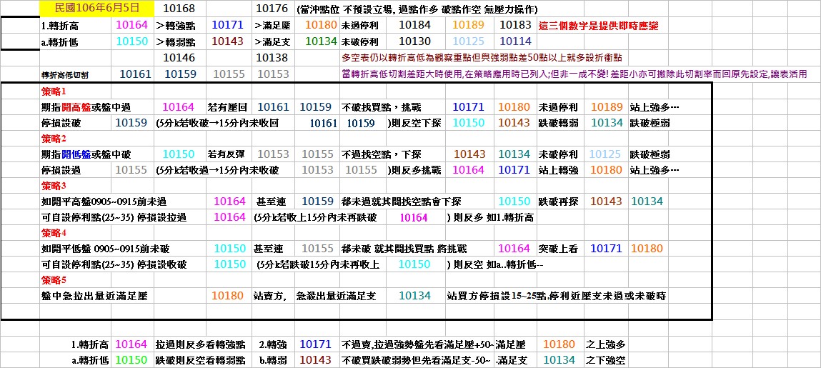 20170605期指操作策略.jpg