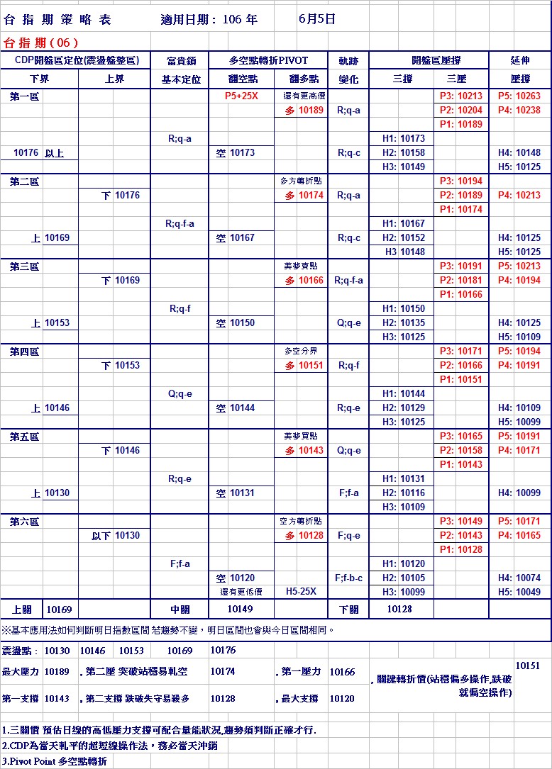 20170605期指策略表.jpg