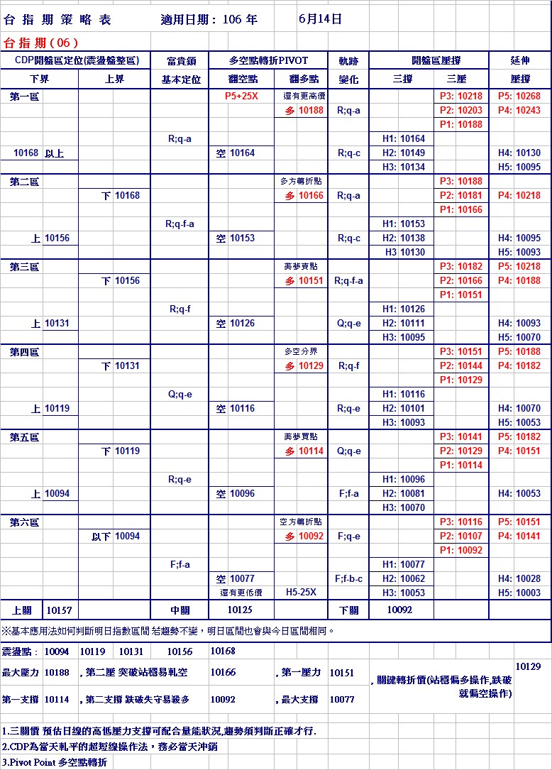 20170614期指策略表.jpg