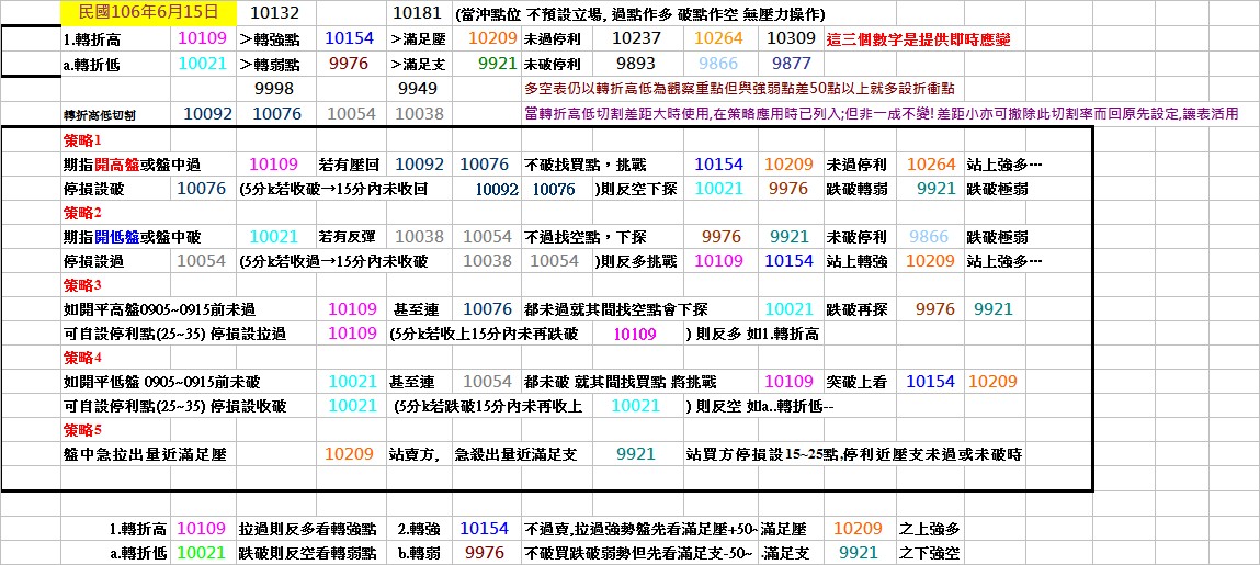 20170615期指操作策略.jpg