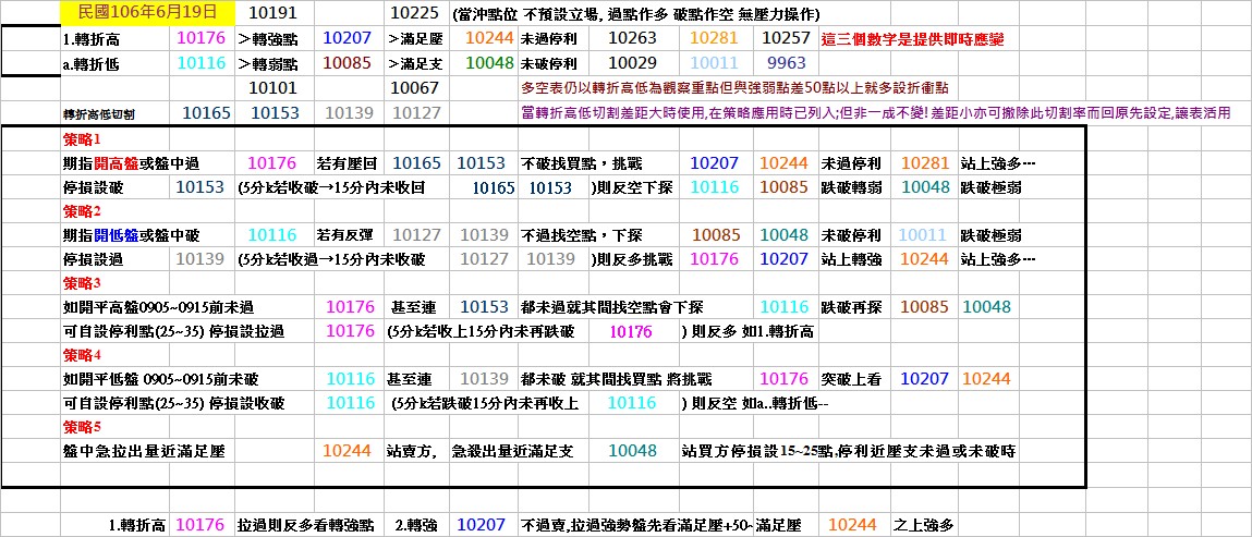 20170619期指操作策略.jpg