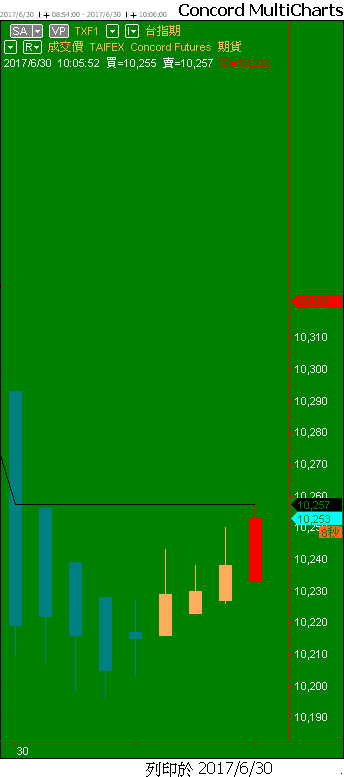 Capital MultiCharts1-00001-012.png