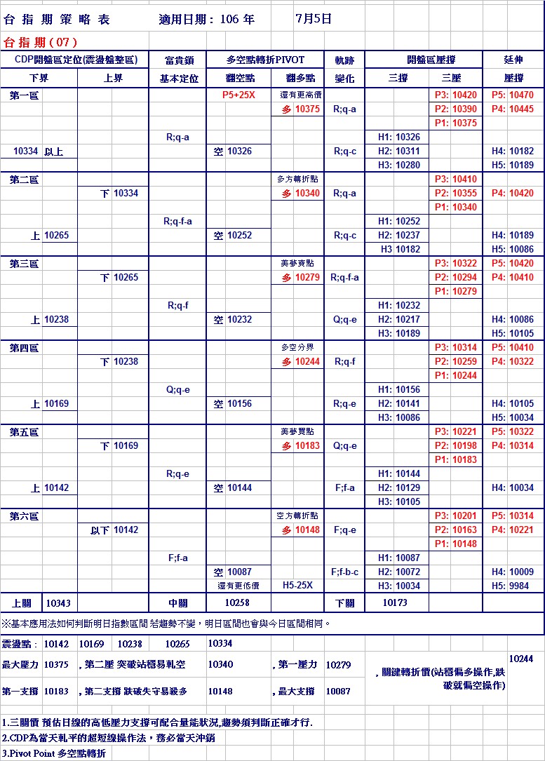 20170705期指策略表.jpg