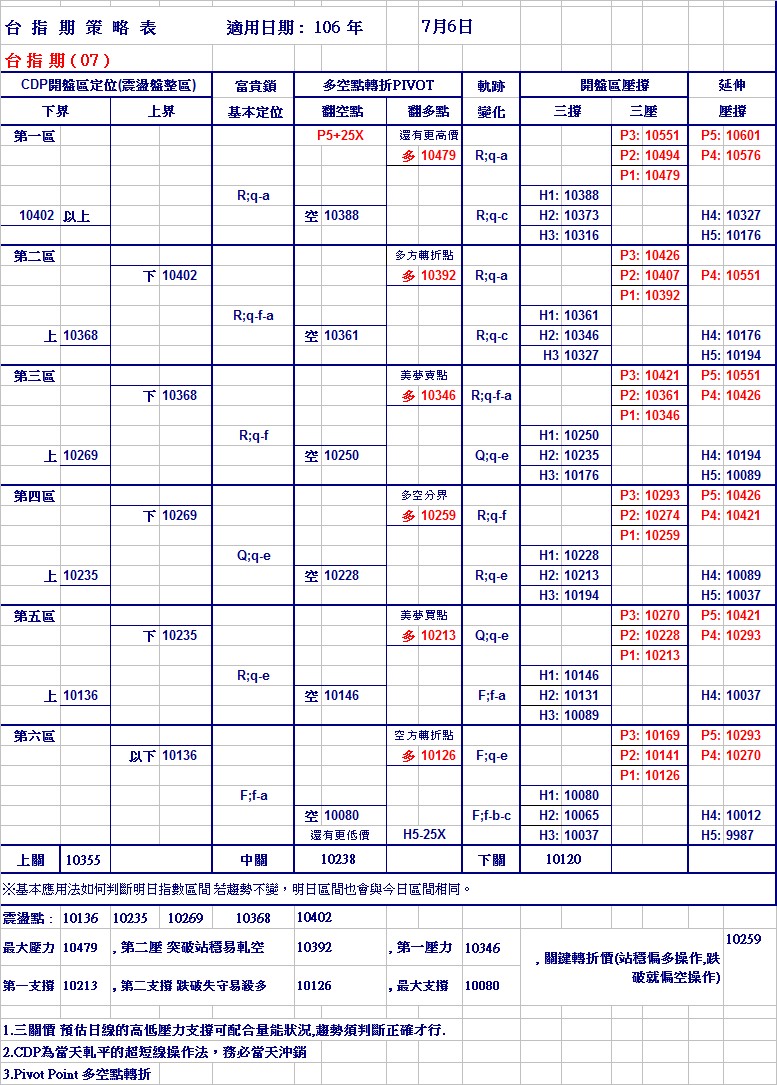 20170706期指策略表.jpg