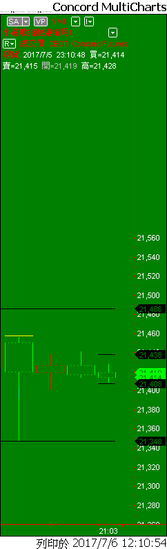 Capital MultiCharts1-00001-012.png