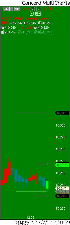 Capital MultiCharts1-00001-013.png