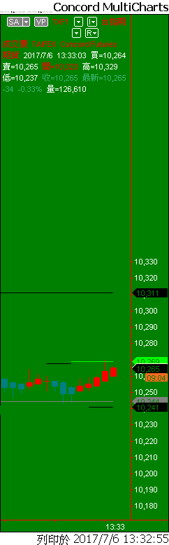 Capital MultiCharts1-00001-014.png