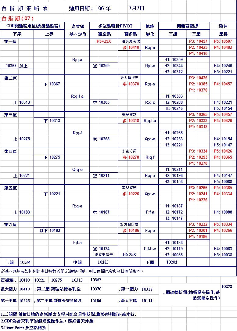 20170707期指策略表.jpg