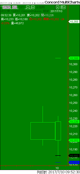 Capital MultiCharts1-00001-016.png