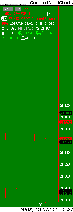 Capital MultiCharts1-00001-018.png