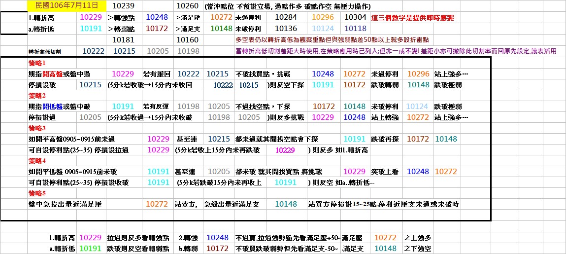 20170711期指操作策略.jpg