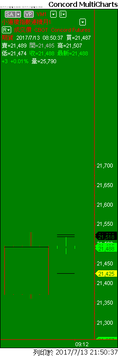 Capital MultiCharts1-00001-011.png