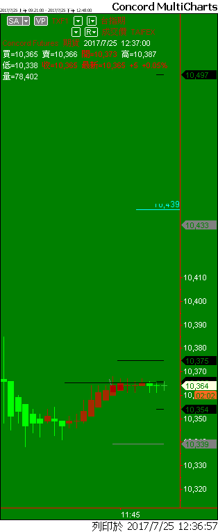 Capital MultiCharts1-00001-015.png