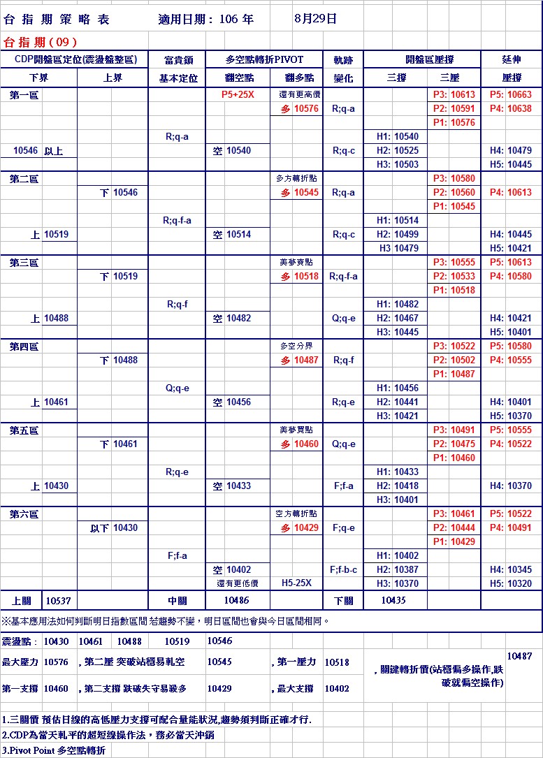 20170829期指策略表.jpg