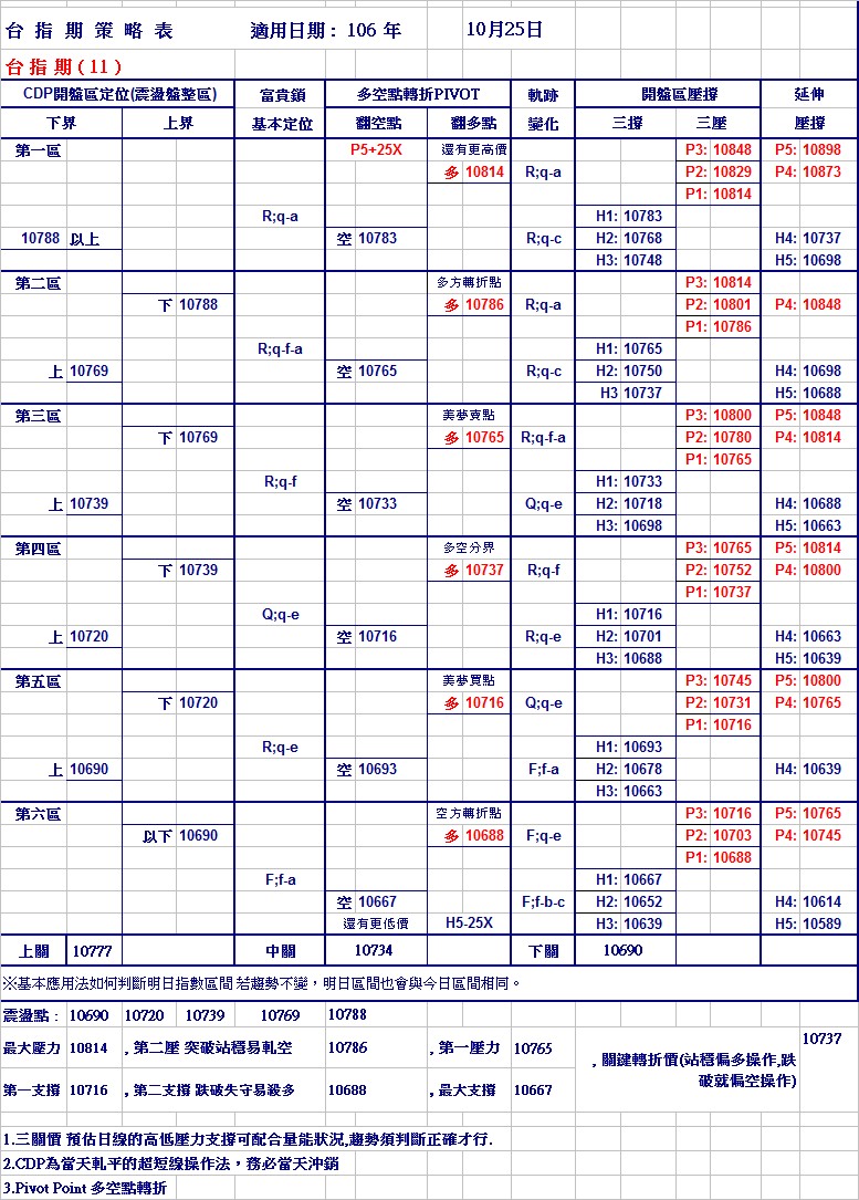 20171025期指策略表.jpg