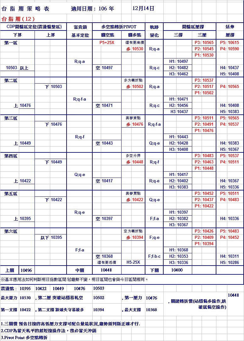 20171214期指策略表.jpg