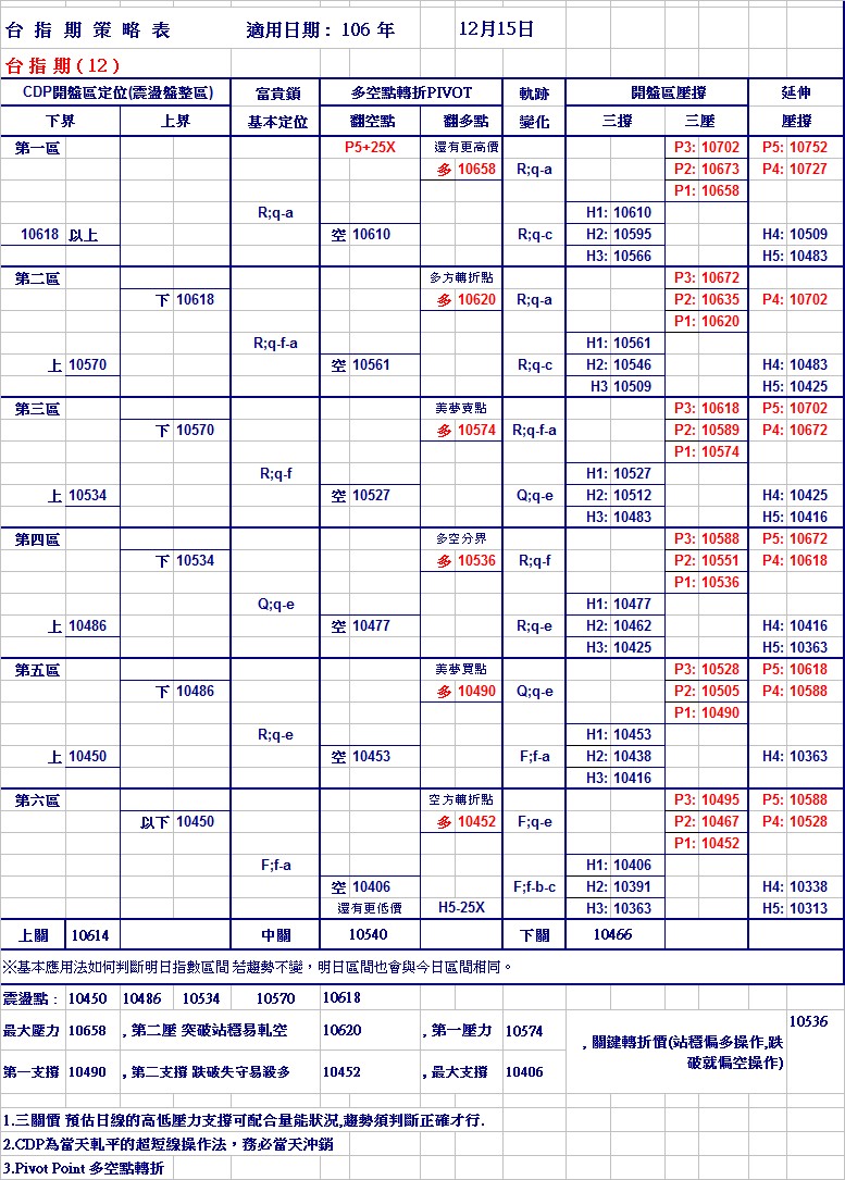 20171215期指策略表.jpg