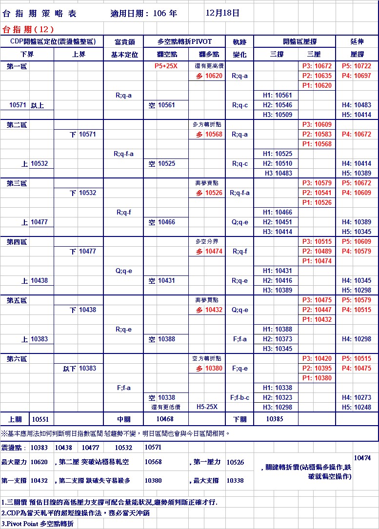 20171218期指策略表.jpg