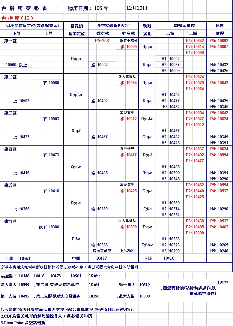 20171220期指策略表.jpg