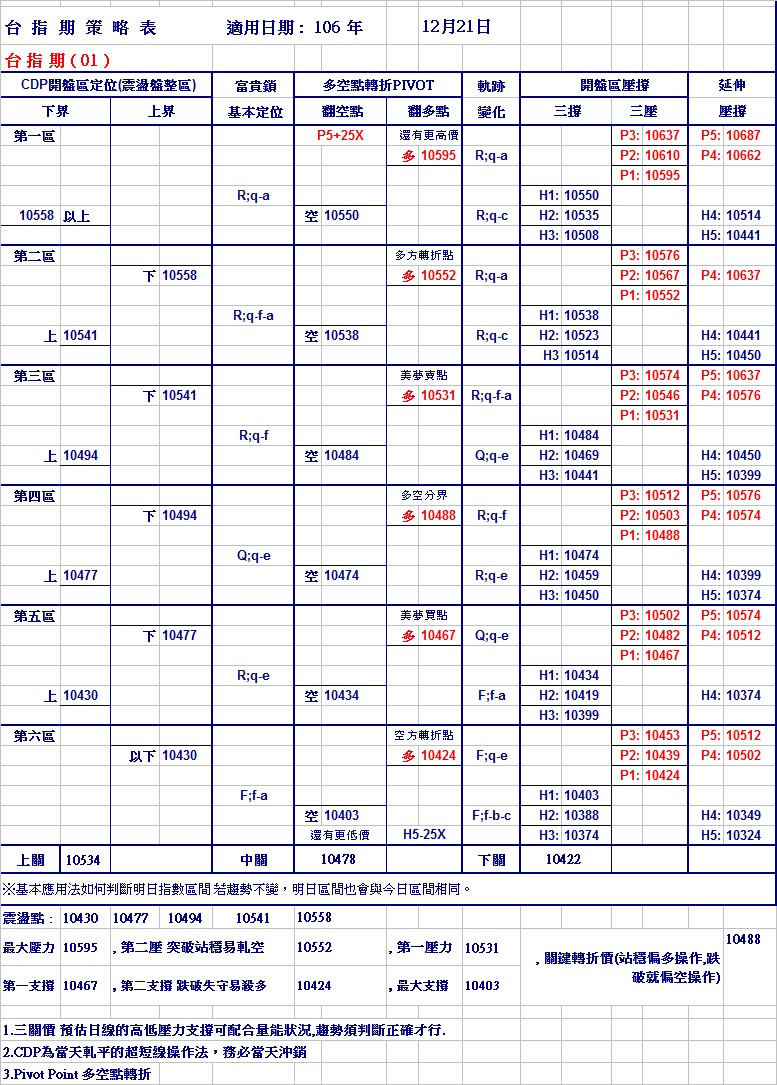 20171221期指策略表.jpg