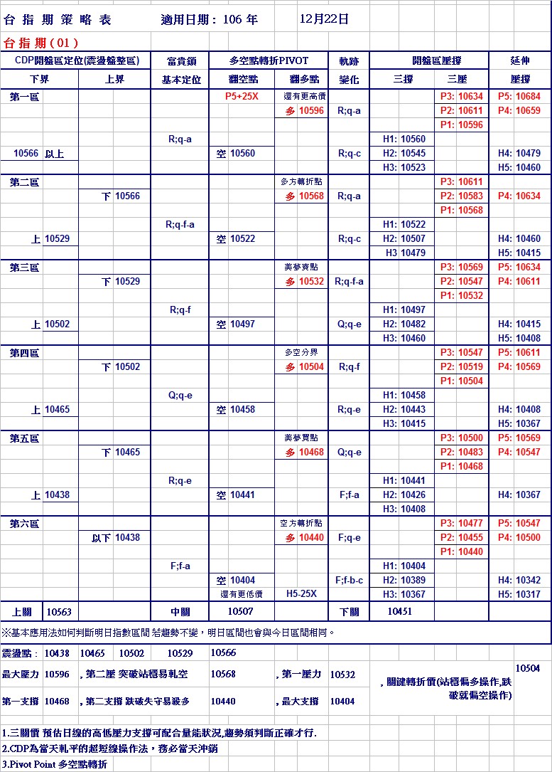 20171222期指策略表.jpg