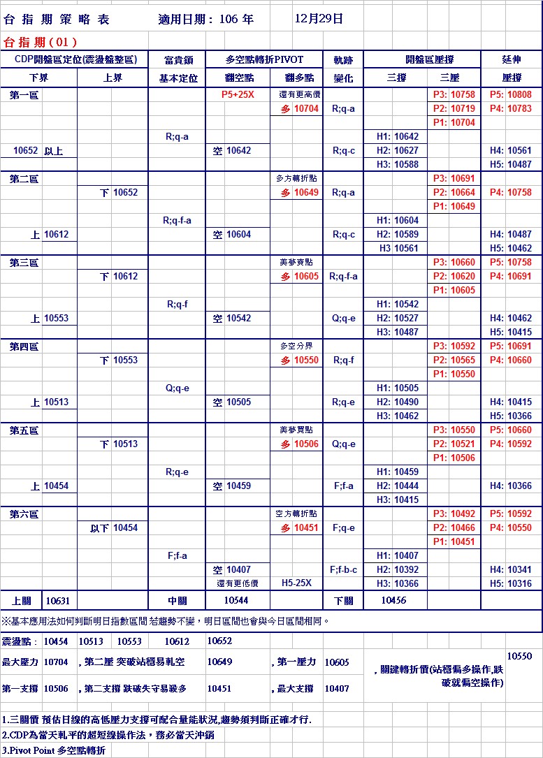 20171229期指策略表.jpg