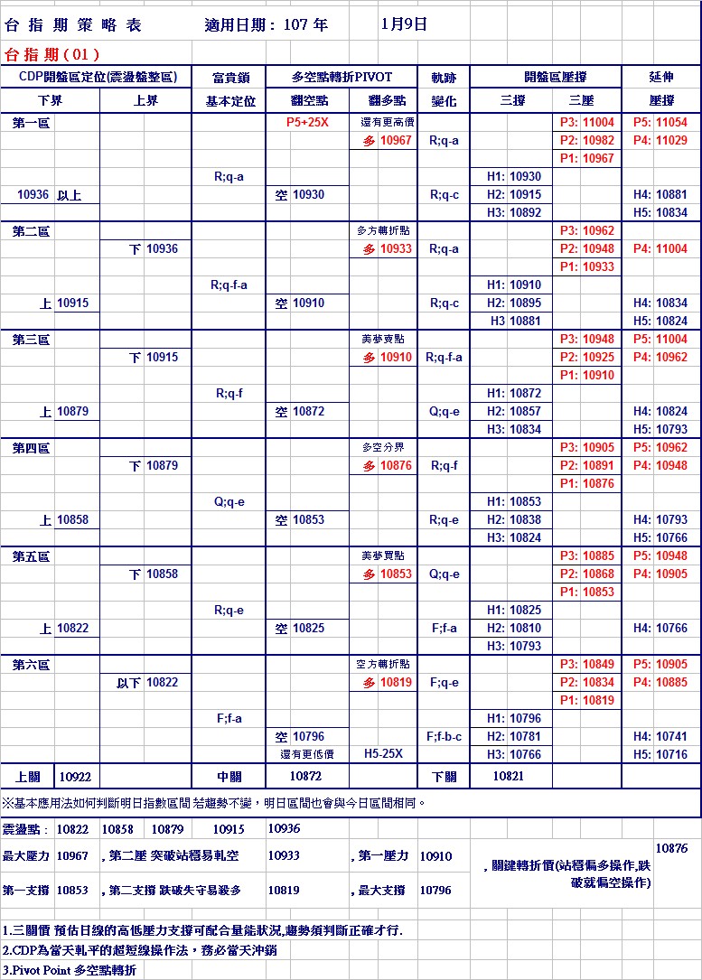 20180109期指策略表.jpg