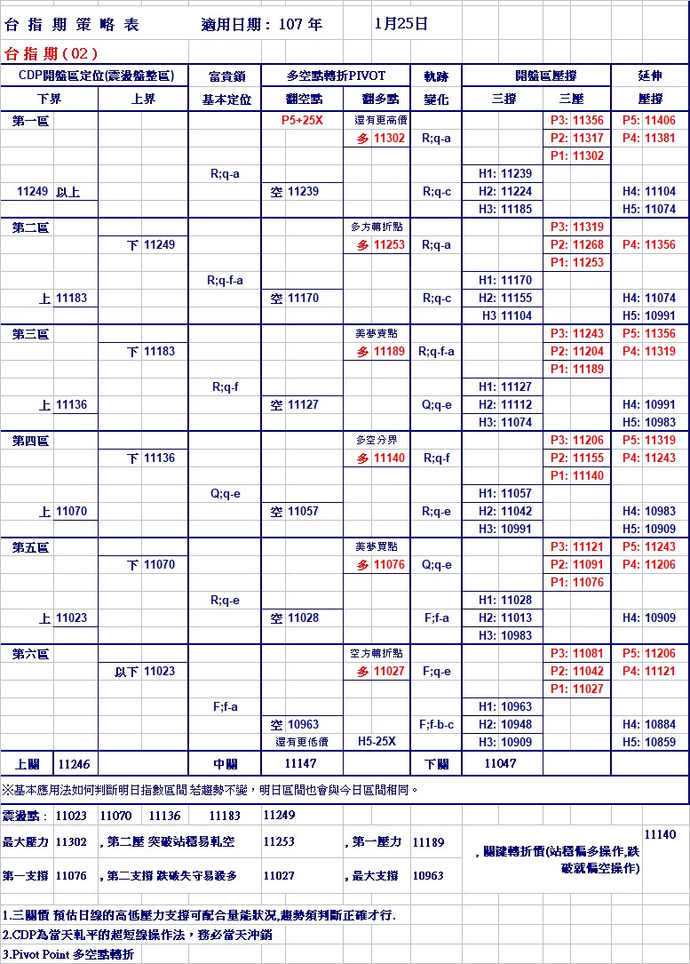 20180125期指策略表.jpg