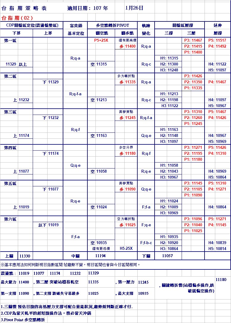 20180126期指策略表.jpg