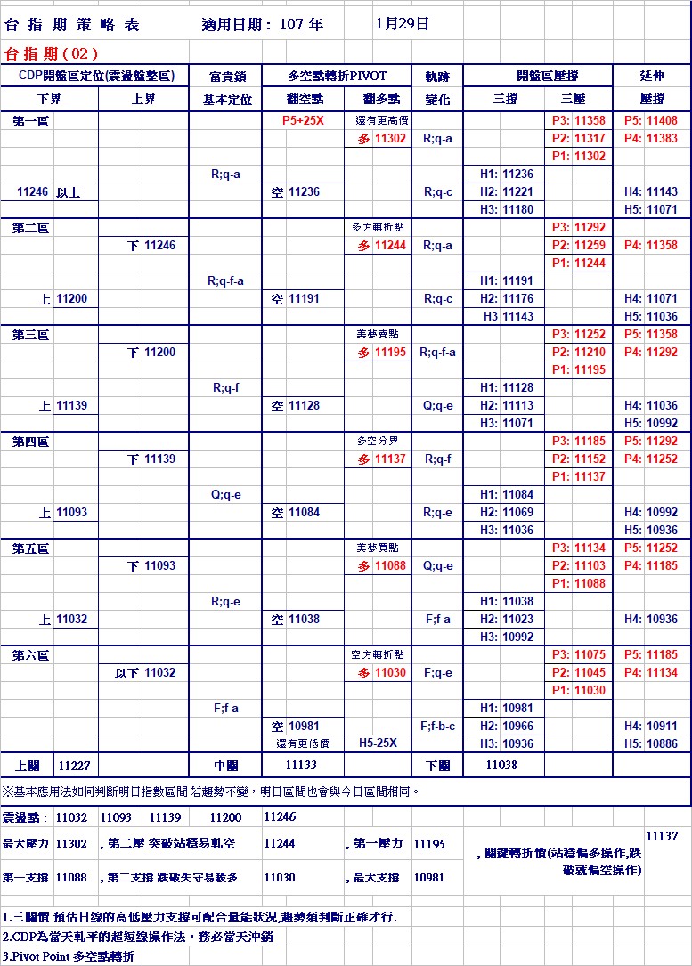 20180129期指策略表.jpg