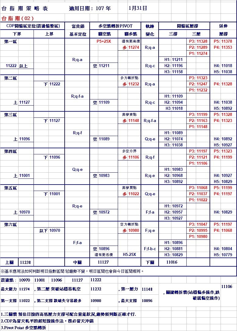 20180131期指策略表.jpg