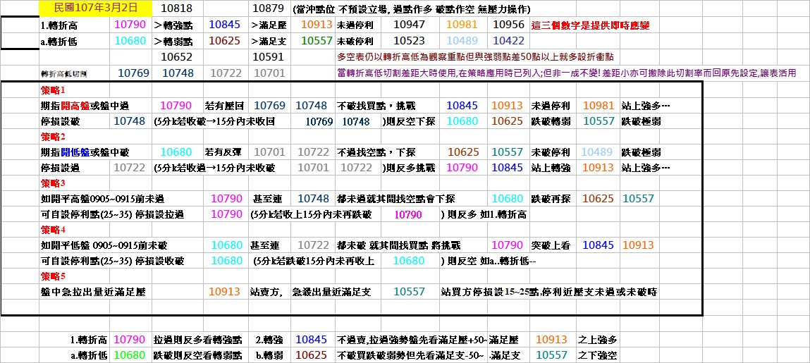 20180302期指操作策略.jpg