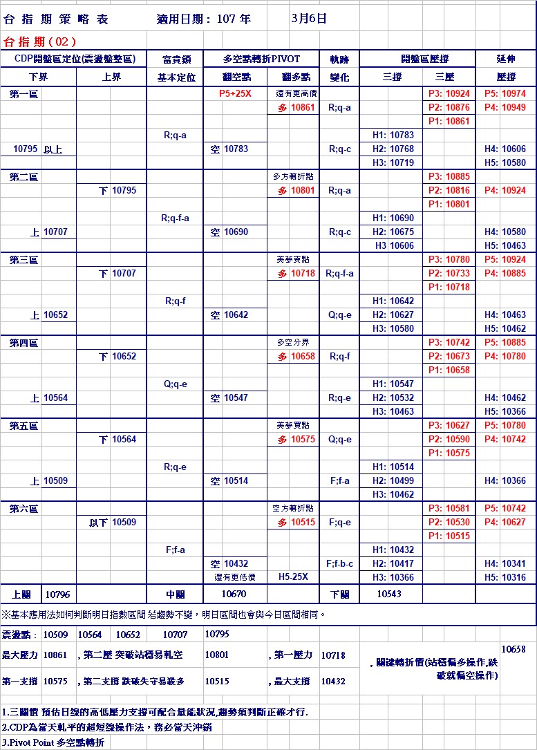 20180306期指策略表.jpg