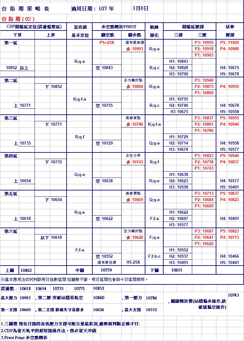 20180308期指策略表.jpg