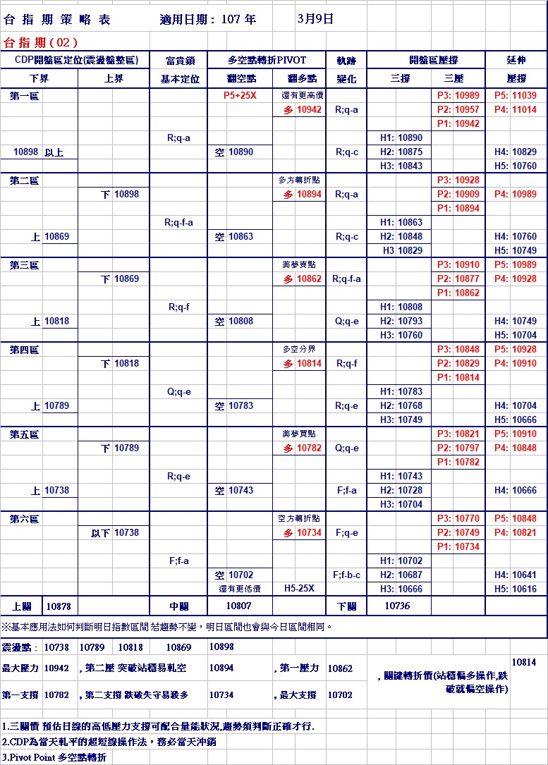 20180309期指策略表.jpg