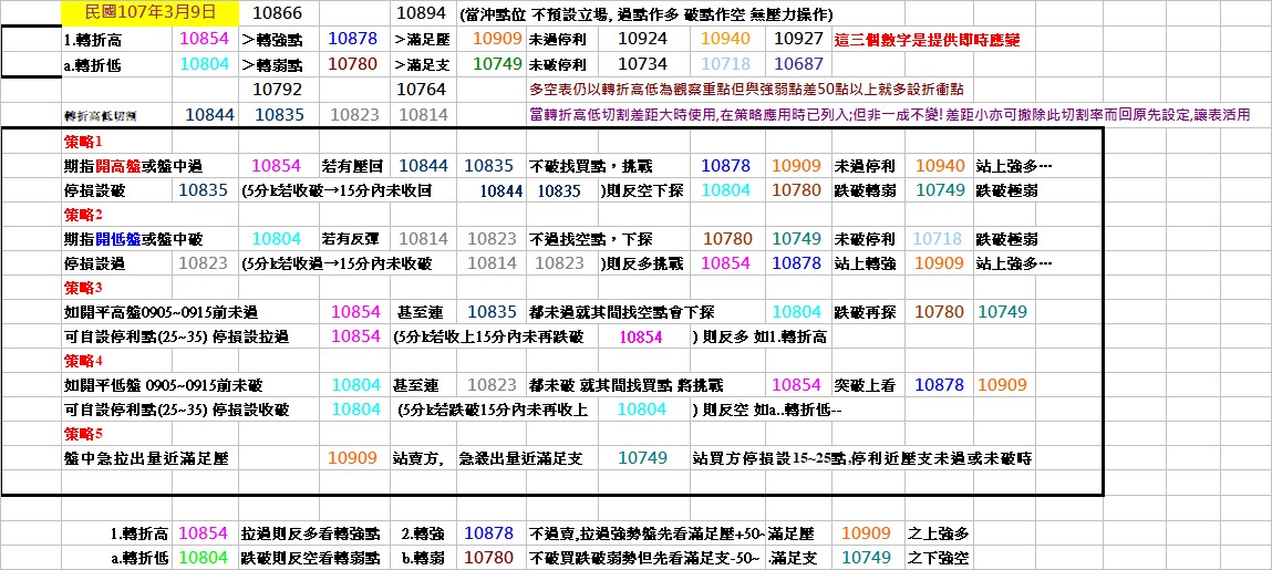 20180309期指操作策略.jpg