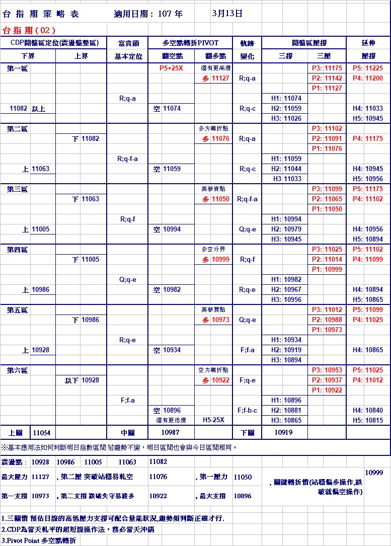 20180313期指策略表.jpg